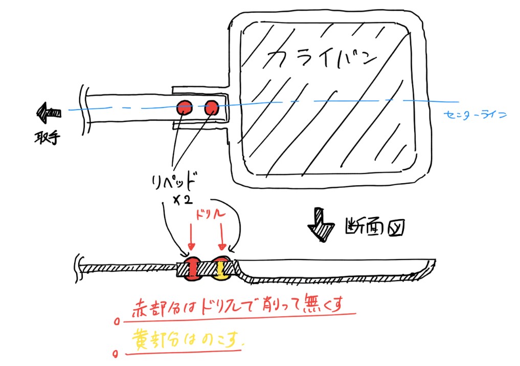 Highmountホットサンドメーカー ヨシカワホットサンドメーカー ホットサンドメーカー改造 ホットサンドメーカー分解 野ログ