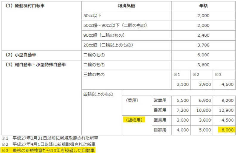 中古ジムニーJB23】リアルな維持費と節約方法は？【4年目突入】